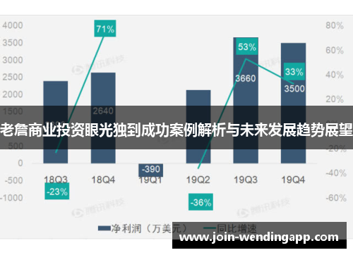 老詹商业投资眼光独到成功案例解析与未来发展趋势展望