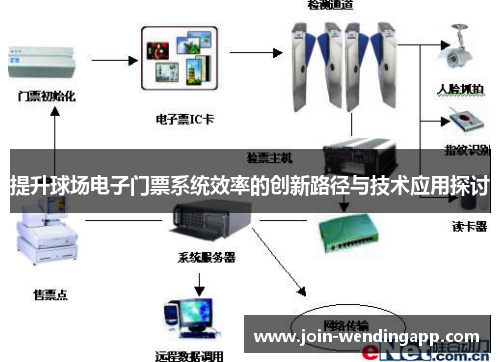 提升球场电子门票系统效率的创新路径与技术应用探讨