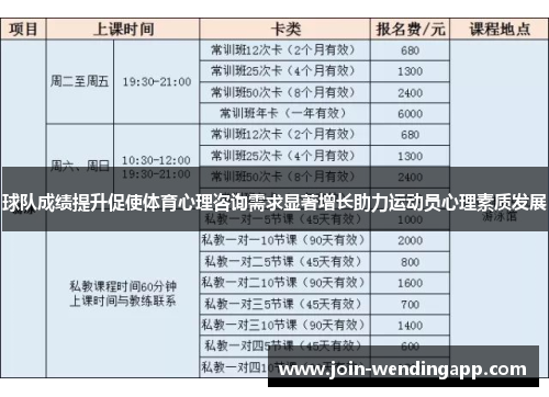 球队成绩提升促使体育心理咨询需求显著增长助力运动员心理素质发展