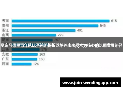 皇家马德里青年队比赛策略探析以培养未来战术为核心的长期发展路径