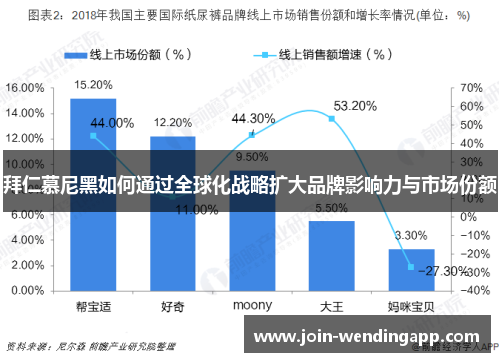 拜仁慕尼黑如何通过全球化战略扩大品牌影响力与市场份额