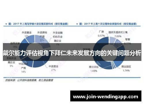 戴尔能力评估视角下拜仁未来发展方向的关键问题分析
