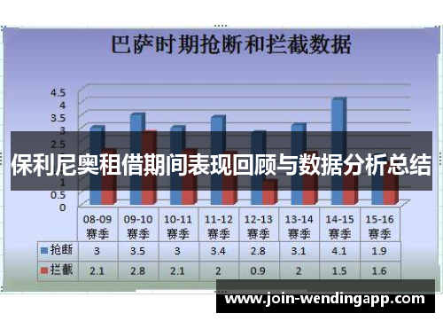 保利尼奥租借期间表现回顾与数据分析总结