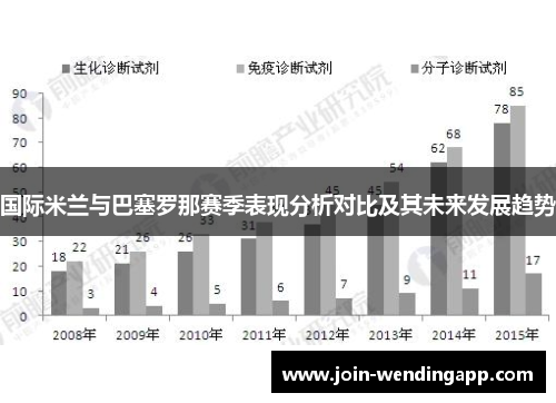 国际米兰与巴塞罗那赛季表现分析对比及其未来发展趋势