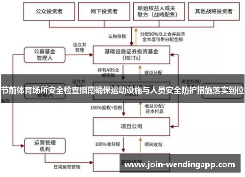 节前体育场所安全检查指南确保运动设施与人员安全防护措施落实到位