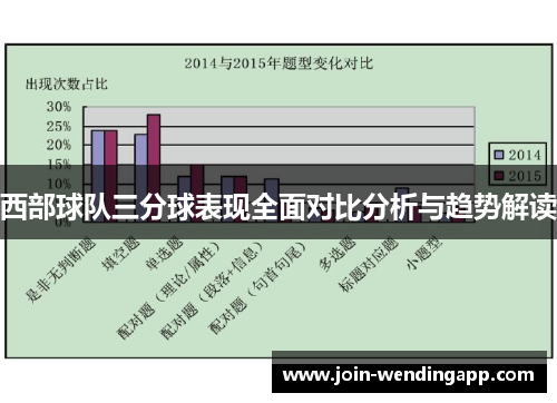 西部球队三分球表现全面对比分析与趋势解读