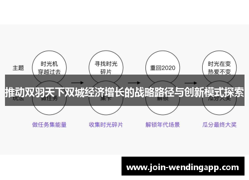 推动双羽天下双城经济增长的战略路径与创新模式探索