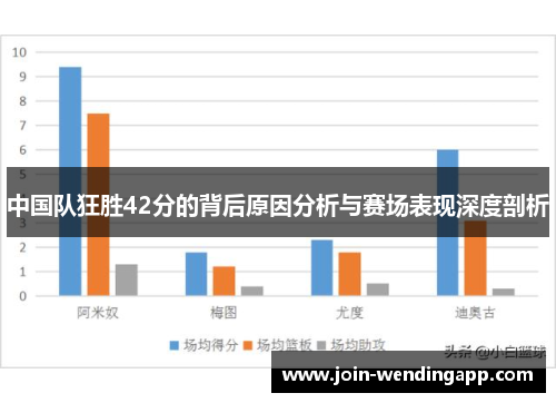中国队狂胜42分的背后原因分析与赛场表现深度剖析