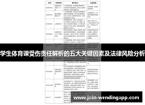 学生体育课受伤责任解析的五大关键因素及法律风险分析