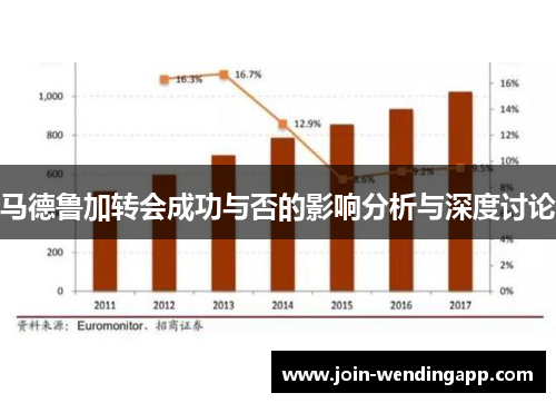 马德鲁加转会成功与否的影响分析与深度讨论