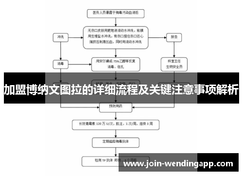 加盟博纳文图拉的详细流程及关键注意事项解析