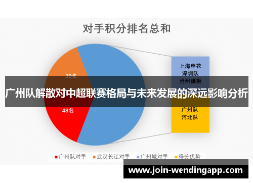 广州队解散对中超联赛格局与未来发展的深远影响分析