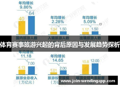 体育赛事旅游兴起的背后原因与发展趋势探析
