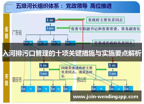 入河排污口管理的十项关键措施与实施要点解析