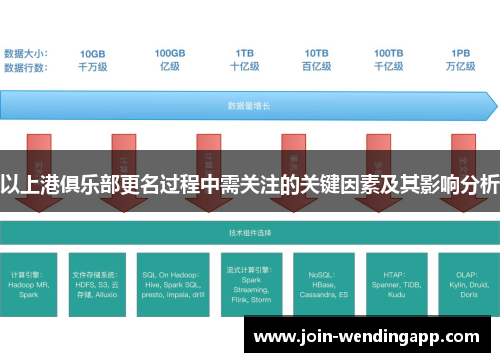 以上港俱乐部更名过程中需关注的关键因素及其影响分析