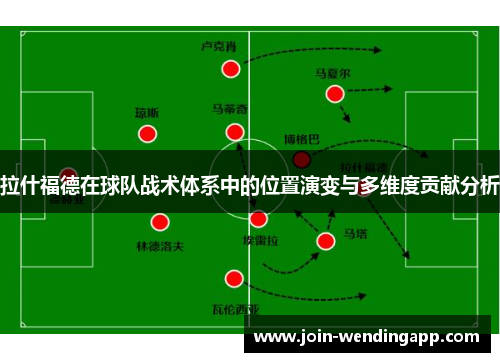 拉什福德在球队战术体系中的位置演变与多维度贡献分析