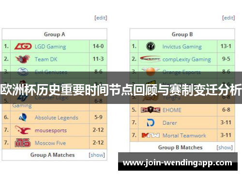 欧洲杯历史重要时间节点回顾与赛制变迁分析