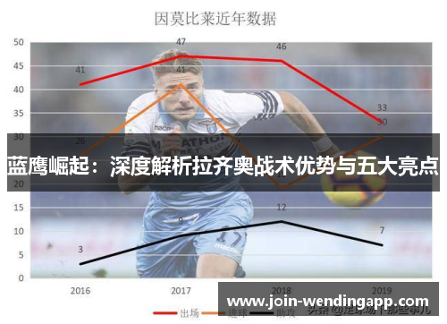 蓝鹰崛起：深度解析拉齐奥战术优势与五大亮点