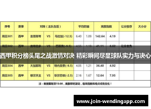 西甲积分榜头尾之战激情对决 精彩瞬间尽显球队实力与决心
